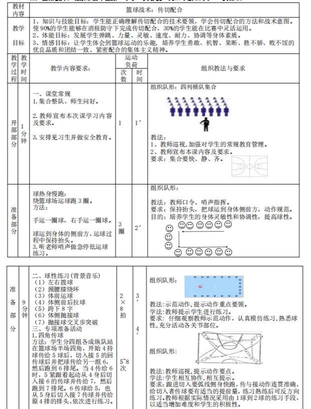 篮球比赛赛前一周训练计划_2
